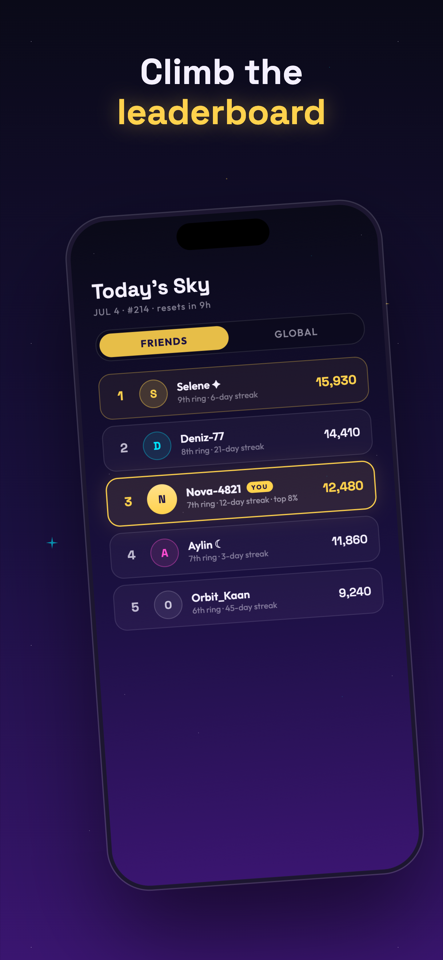 Daily leaderboard with friends